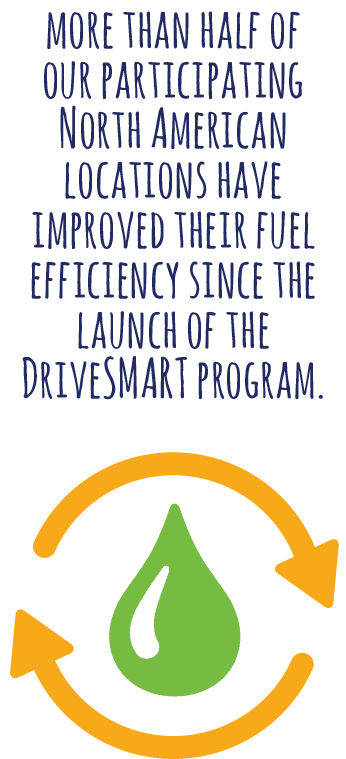 Thanks to DriveSMART, more than half of our participating locations in North America have improved their fuel efficiency since the launch of the program.