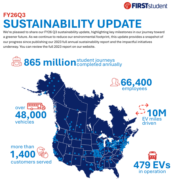 FY26 Q3 Sustainability Cover Image