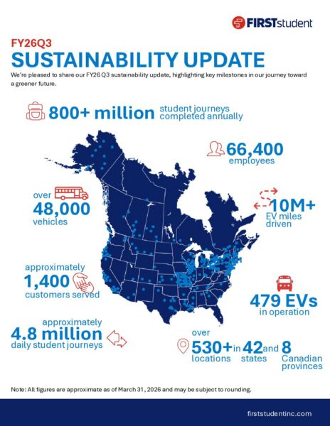2026 Q3 Sustainability Update