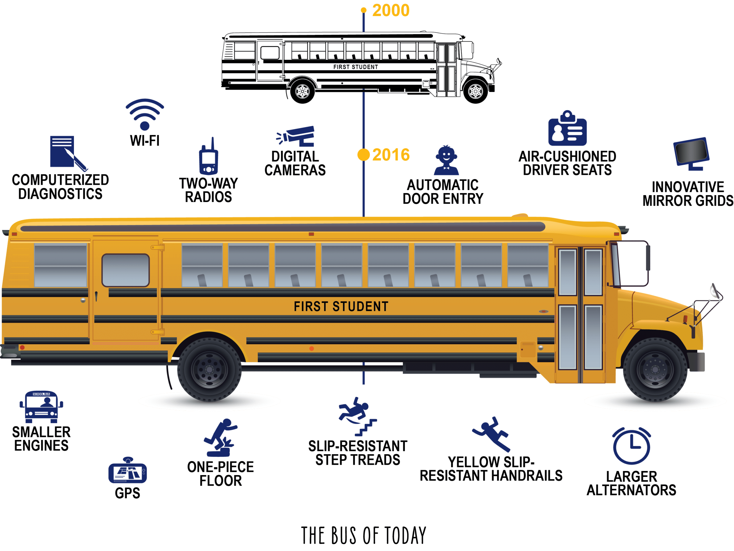 driving school 2016 bus