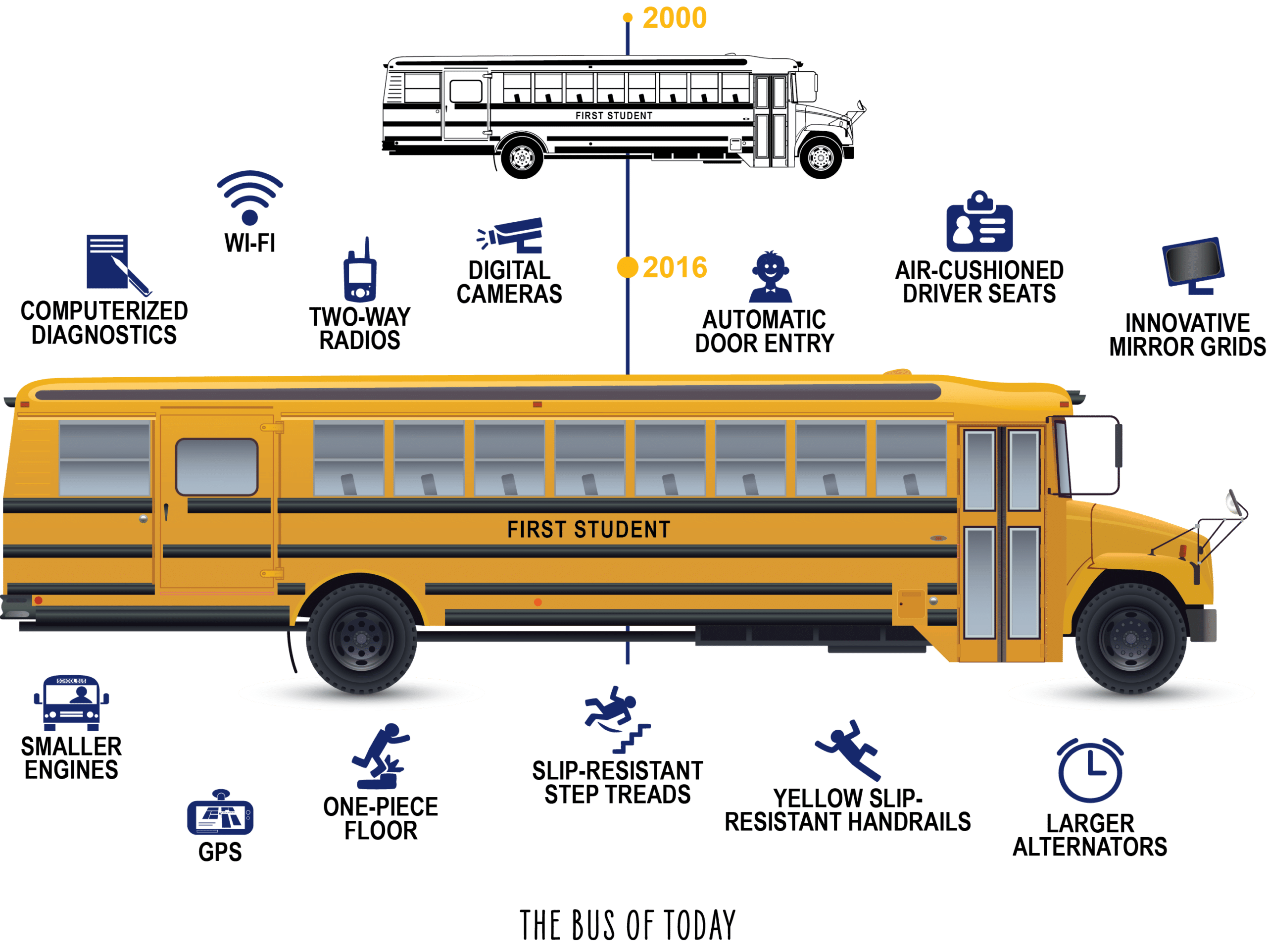 Bus of Today Graphic