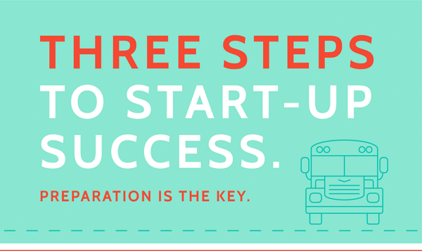 3_Steps_to_Start-Up_Success