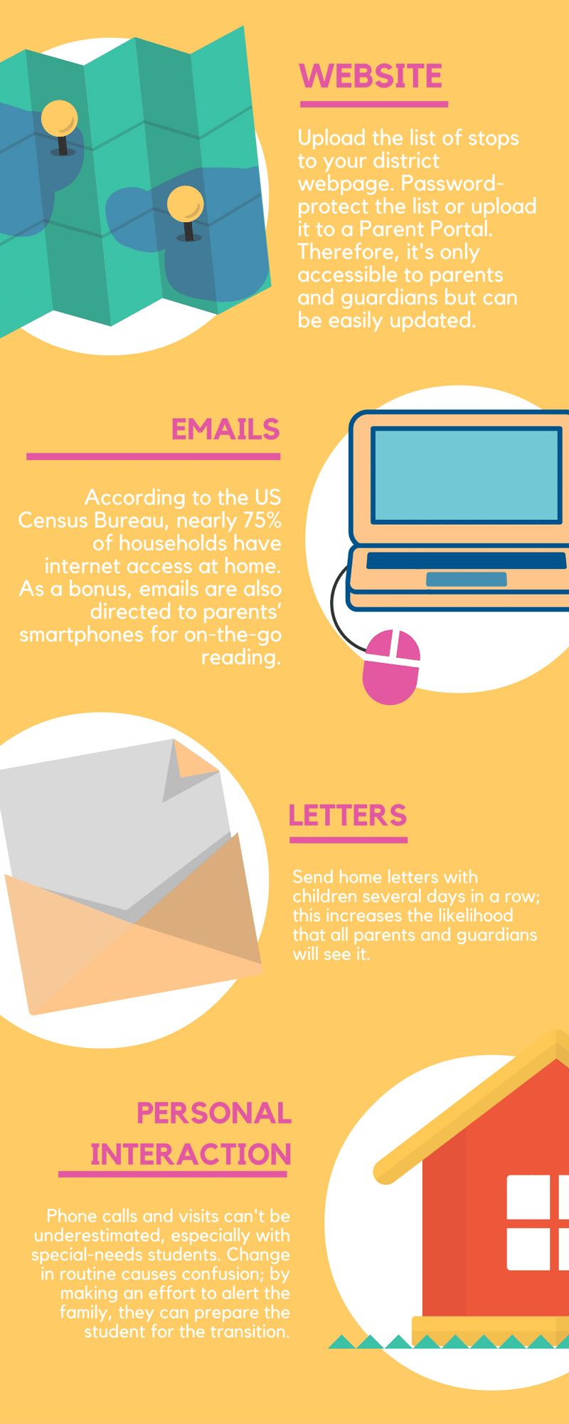 Routing Communications Infographic